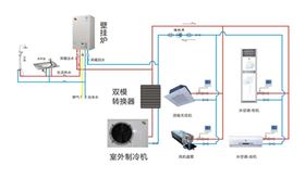 瑞馬燃?xì)獗趻鞝t，雙模空調(diào)