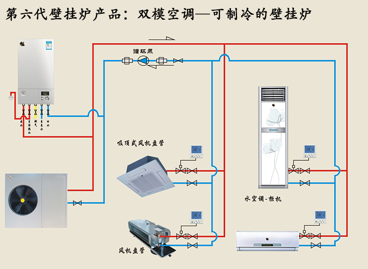 瑞馬雙模空調(diào)擴(kuò)展市場的品牌發(fā)展路線